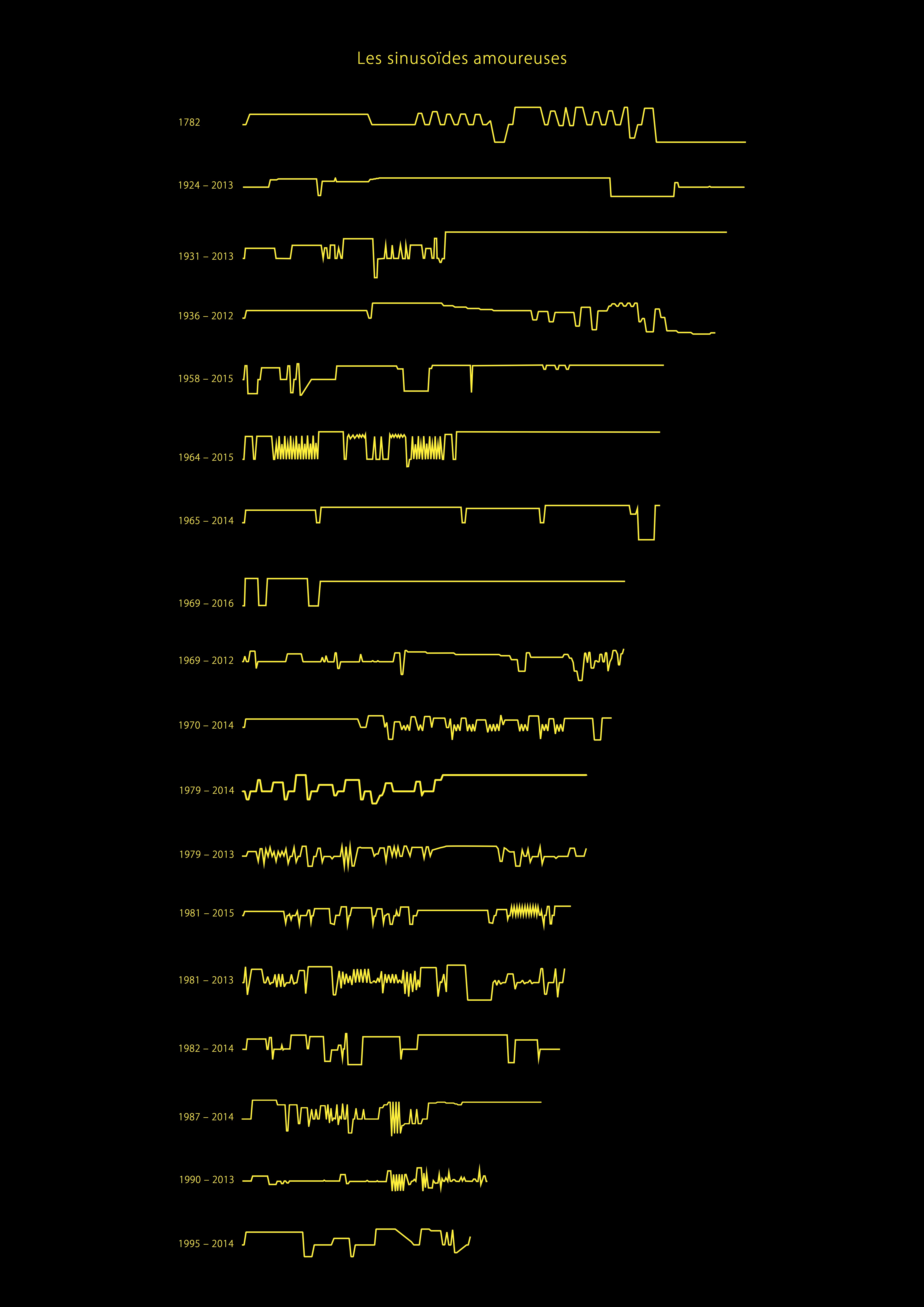 Sinusoïde amoureuse d'Eva
